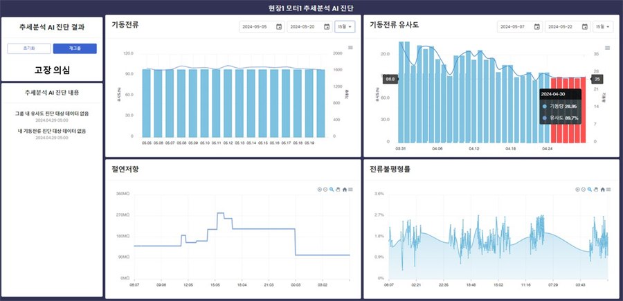 고장예측 및 주요 고장요소 모니터링 화면